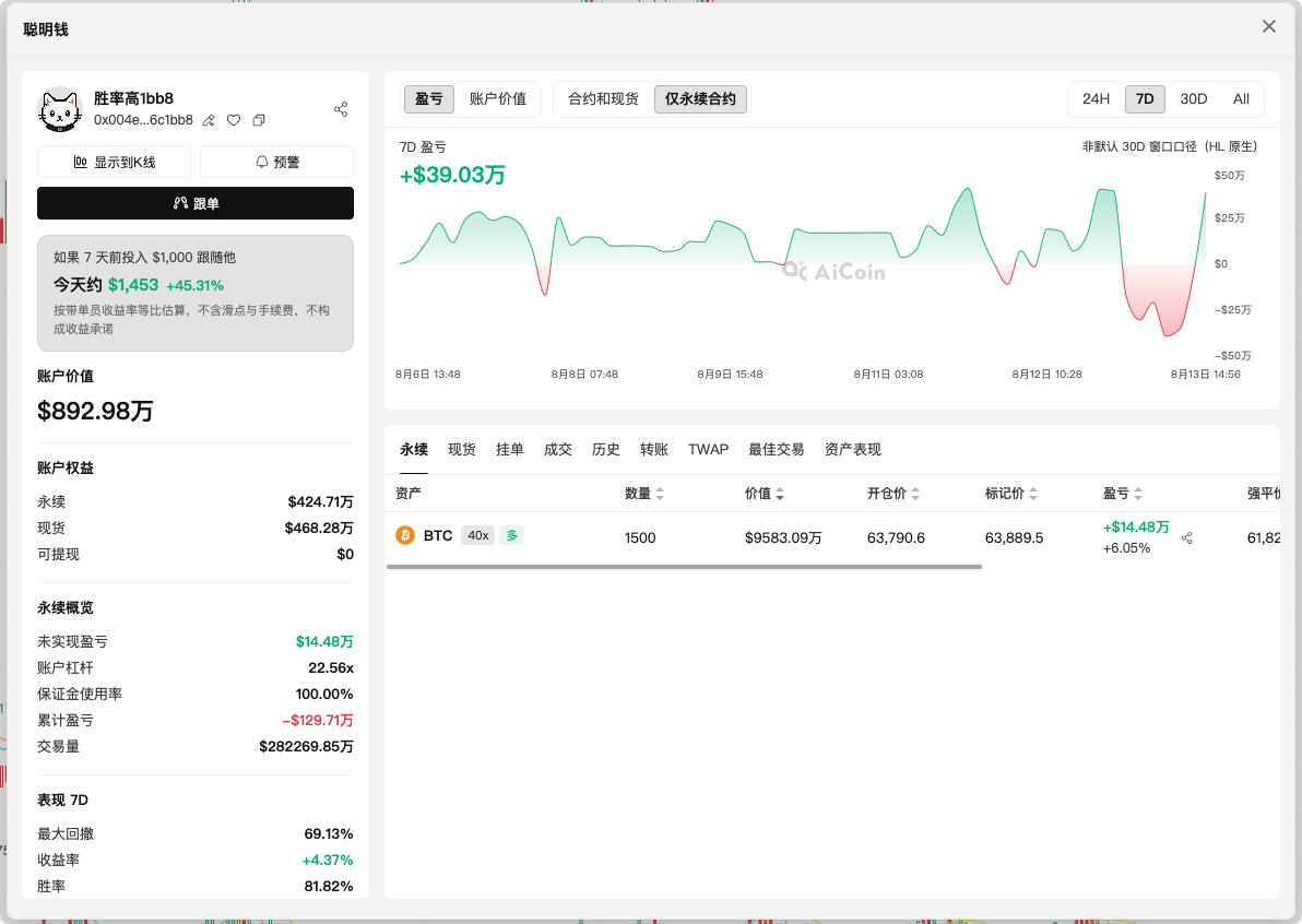 巨鲸洗牌:多空双方正在对决_aicoin_图4 巨鲸洗牌:多空双方正在对决_aicoin_图4