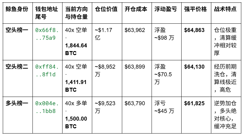 巨鲸洗牌:多空双方正在对决_aicoin_图5 巨鲸洗牌:多空双方正在对决_aicoin_图5