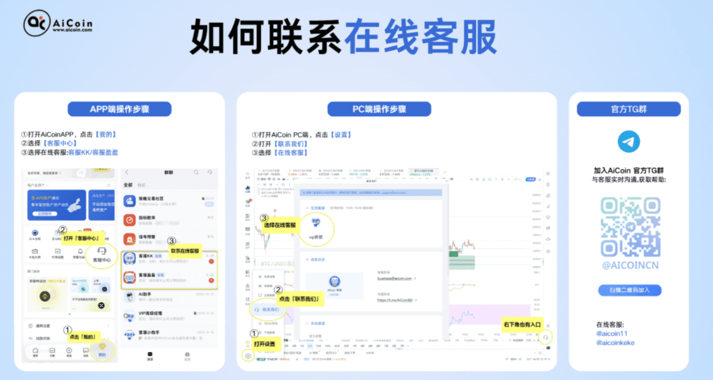 月薪5k如何安全攒下加密市场的第一桶金?_aicoin_图2 月薪5k如何安全攒下加密市场的第一桶金?_aicoin_图2