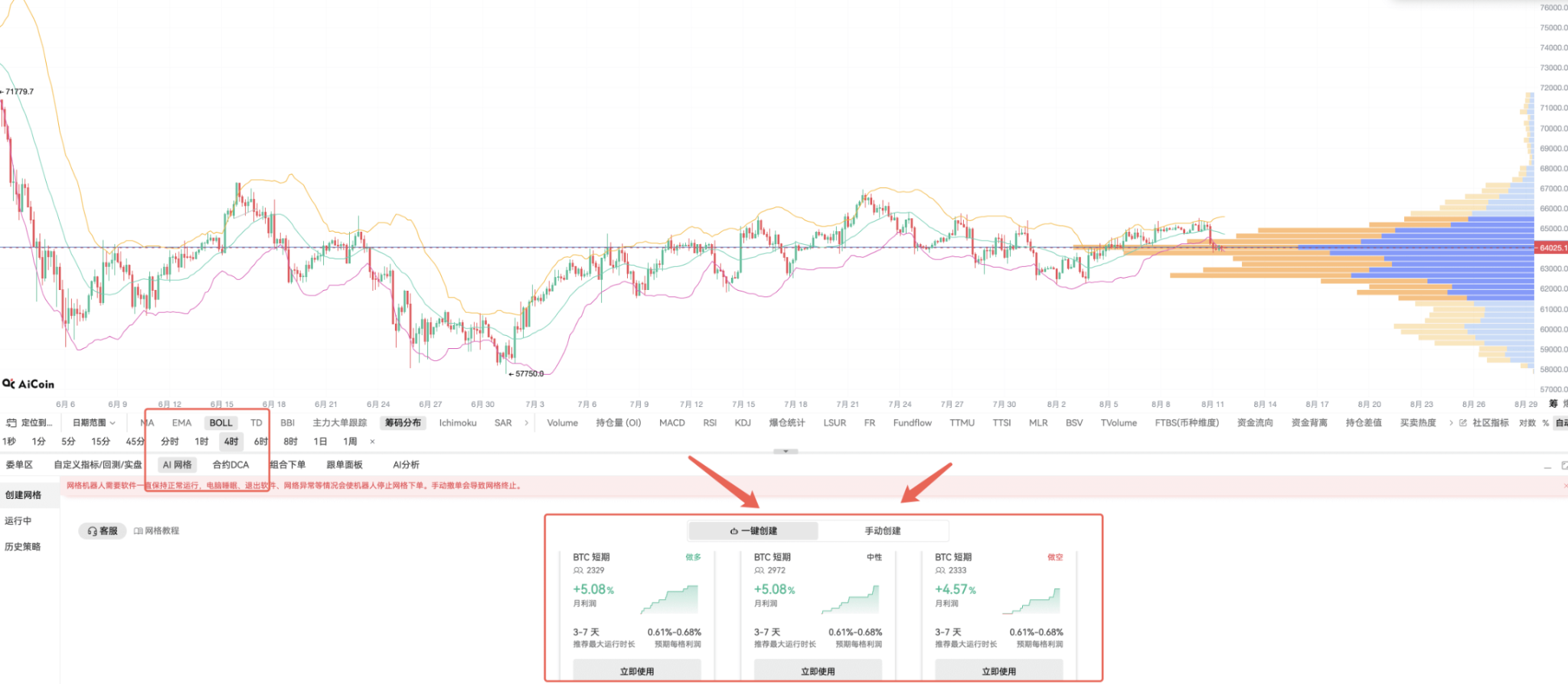 为什么我一次又一次讲网格策略_aicoin_图3 为什么我一次又一次讲网格策略_aicoin_图3