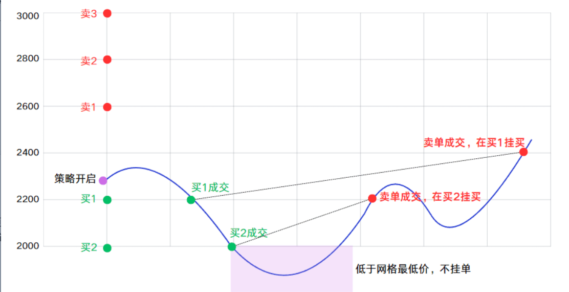 为什么我一次又一次讲网格策略_aicoin_图4 为什么我一次又一次讲网格策略_aicoin_图4