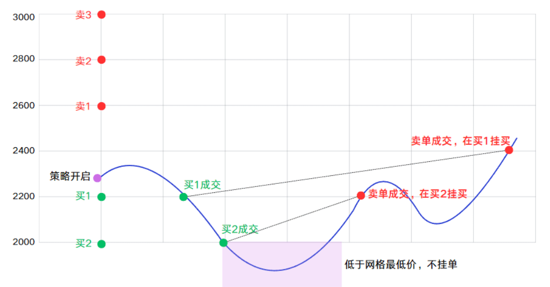 为什么我一次又一次讲网格策略_aicoin_图7 为什么我一次又一次讲网格策略_aicoin_图7