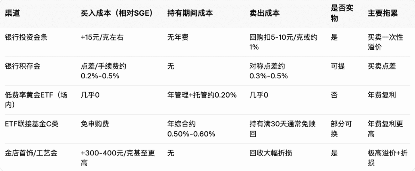 CPI落地!黄金冲破4400,BTC会跟着起飞吗__aicoin_图3 CPI落地!黄金冲破4400,BTC会跟着起飞吗__aicoin_图3