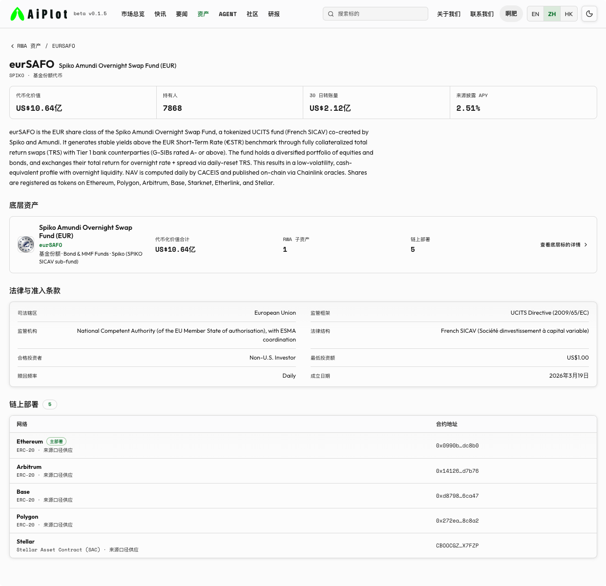 欧元 RWA 的觉醒: eurSAFO周净流入排第一_aicoin_图3 欧元 RWA 的觉醒: eurSAFO周净流入排第一_aicoin_图3