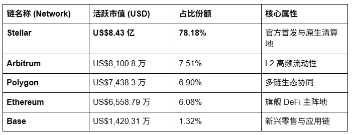 欧元 RWA 的觉醒: eurSAFO周净流入排第一_aicoin_图5 欧元 RWA 的觉醒: eurSAFO周净流入排第一_aicoin_图5