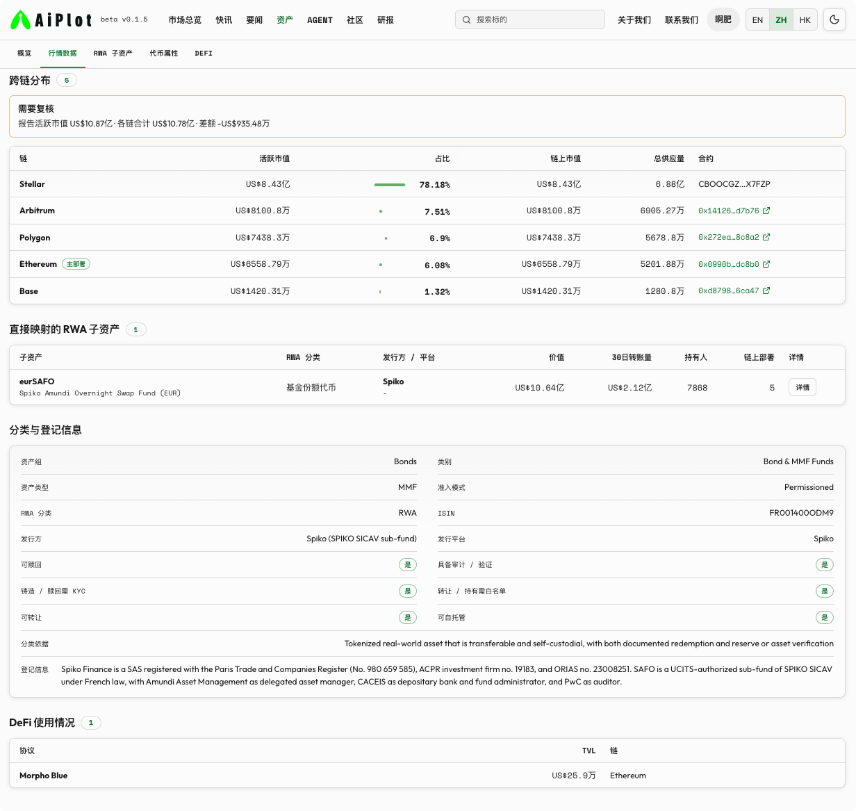 欧元 RWA 的觉醒: eurSAFO周净流入排第一_aicoin_图6 欧元 RWA 的觉醒: eurSAFO周净流入排第一_aicoin_图6