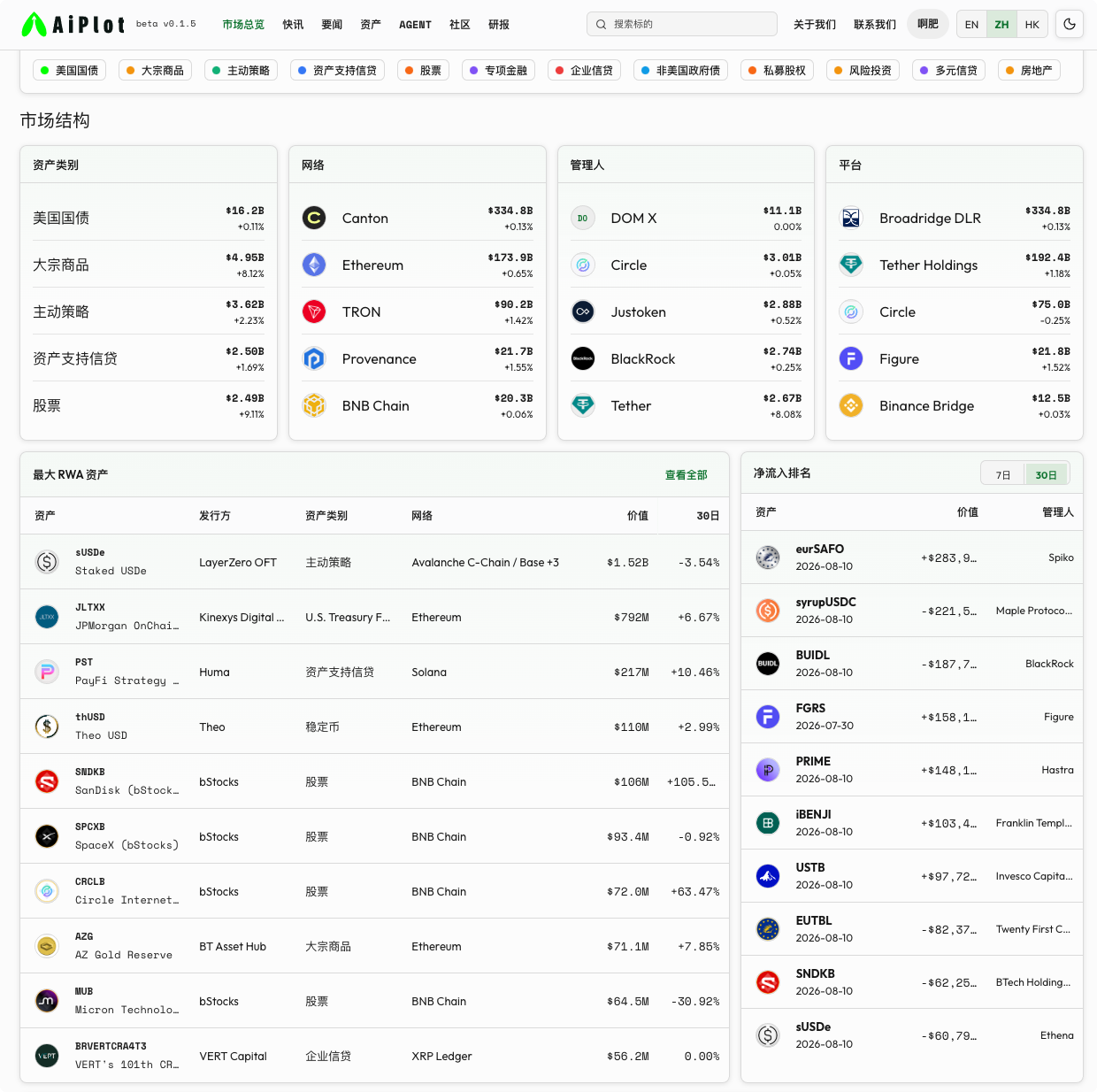 欧元 RWA 的觉醒: eurSAFO周净流入排第一_aicoin_图7 欧元 RWA 的觉醒: eurSAFO周净流入排第一_aicoin_图7