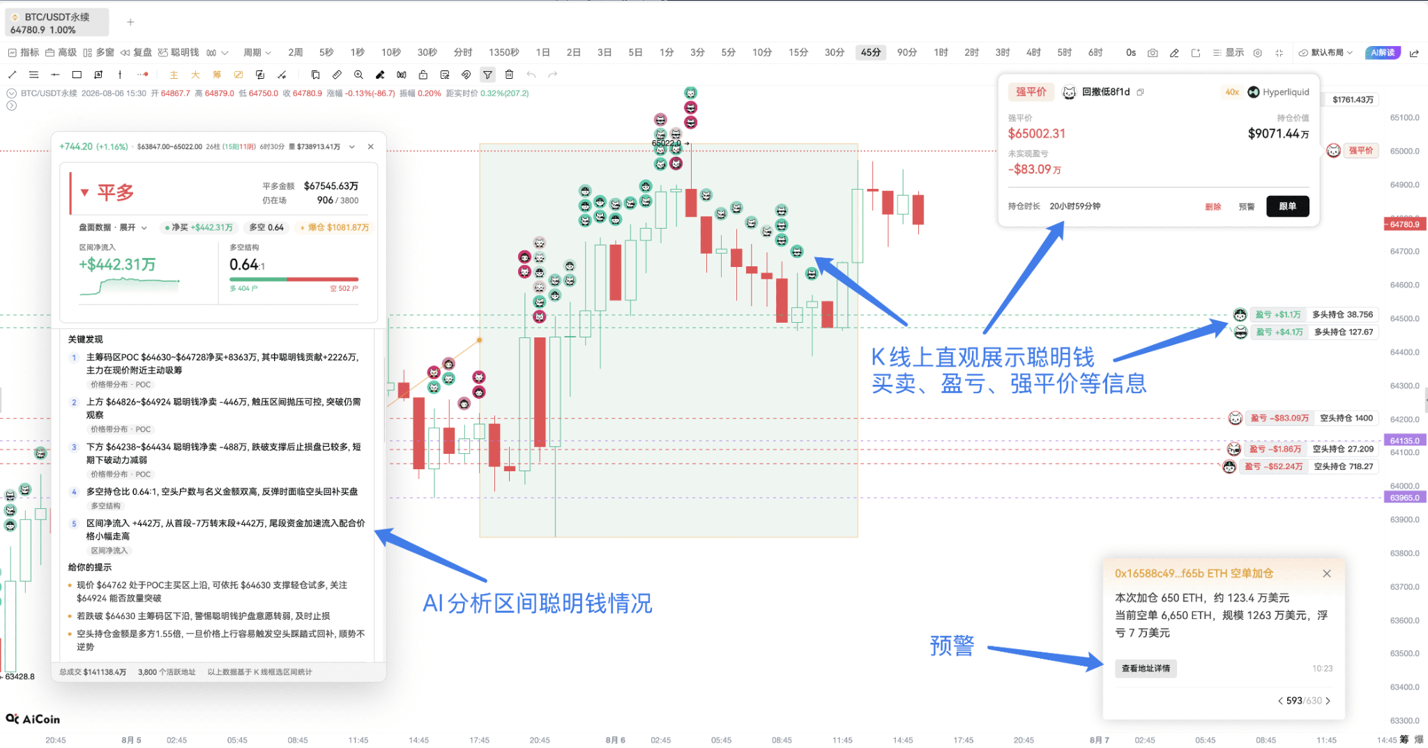 用足迹图,看懂今晚 BTC 主动买卖_aicoin_图2 用足迹图,看懂今晚 BTC 主动买卖_aicoin_图2