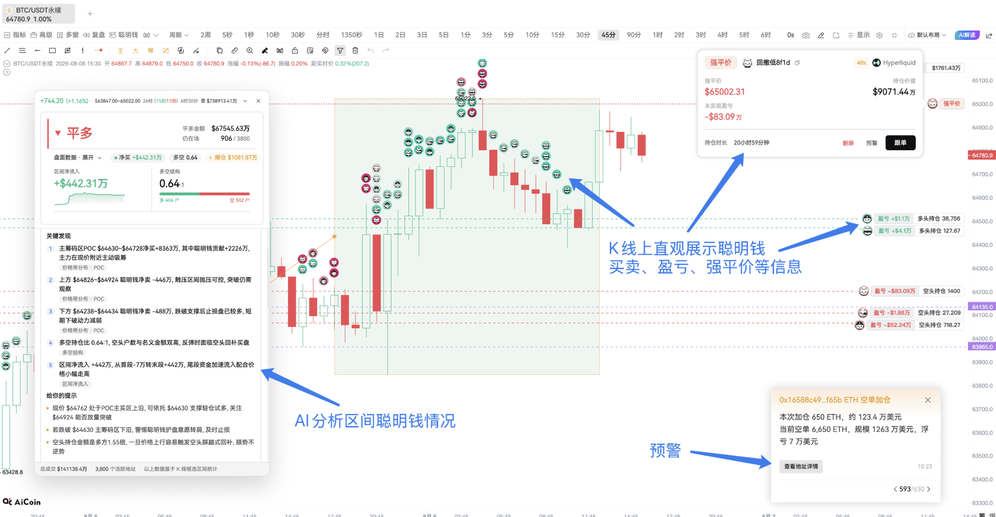 用足迹图,看懂今晚 BTC 主动买卖_aicoin_图3 用足迹图,看懂今晚 BTC 主动买卖_aicoin_图3
