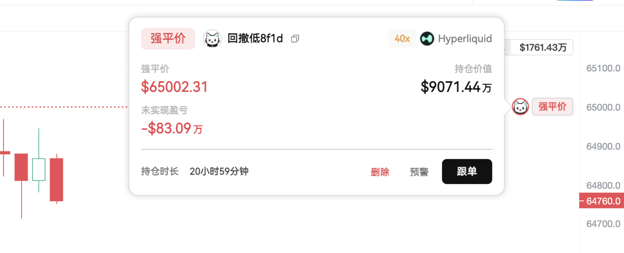 用足迹图,看懂今晚 BTC 主动买卖_aicoin_图4 用足迹图,看懂今晚 BTC 主动买卖_aicoin_图4