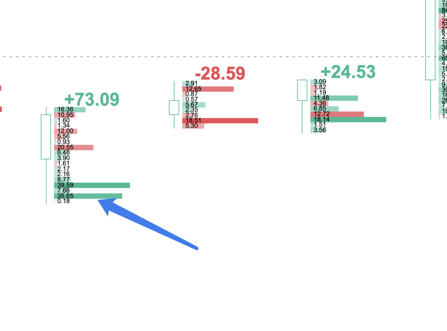 用足迹图,看懂今晚 BTC 主动买卖_aicoin_图7 用足迹图,看懂今晚 BTC 主动买卖_aicoin_图7