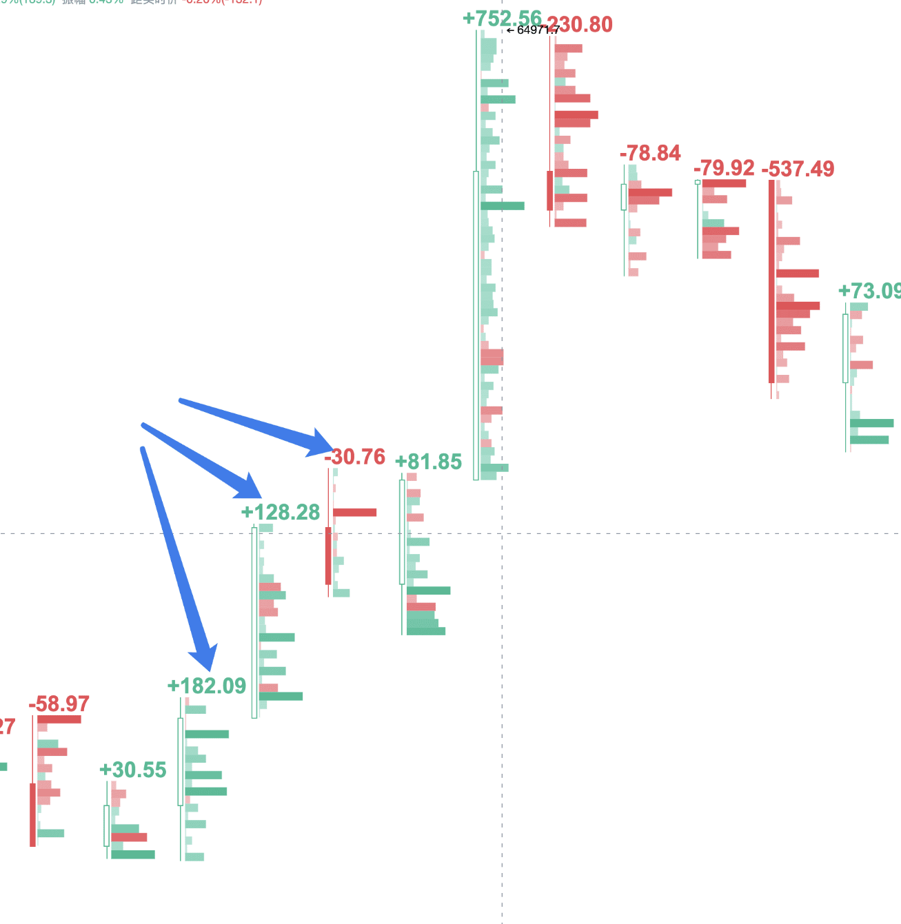 用足迹图,看懂今晚 BTC 主动买卖_aicoin_图10 用足迹图,看懂今晚 BTC 主动买卖_aicoin_图10