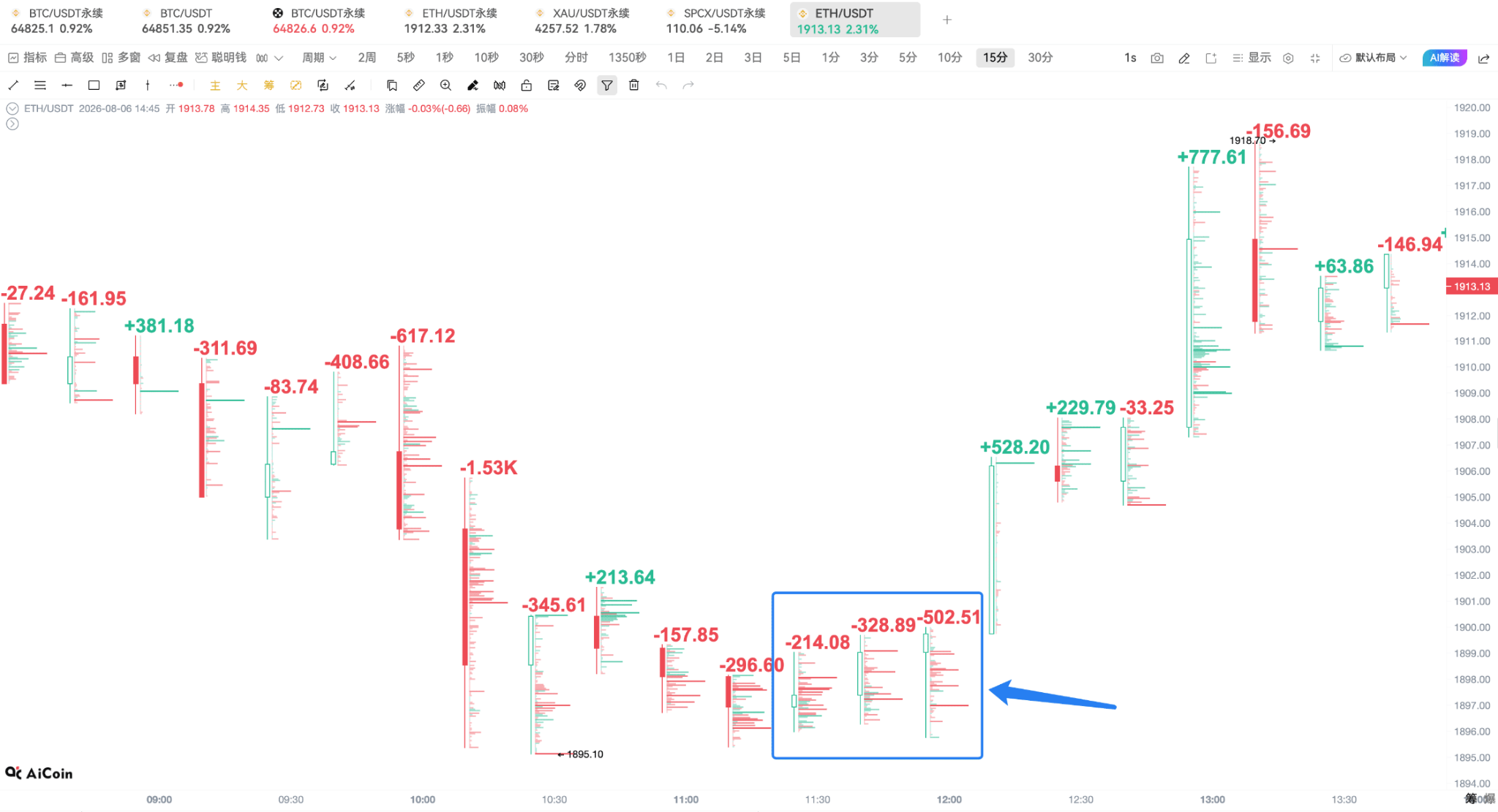 用足迹图,看懂今晚 BTC 主动买卖_aicoin_图14 用足迹图,看懂今晚 BTC 主动买卖_aicoin_图14