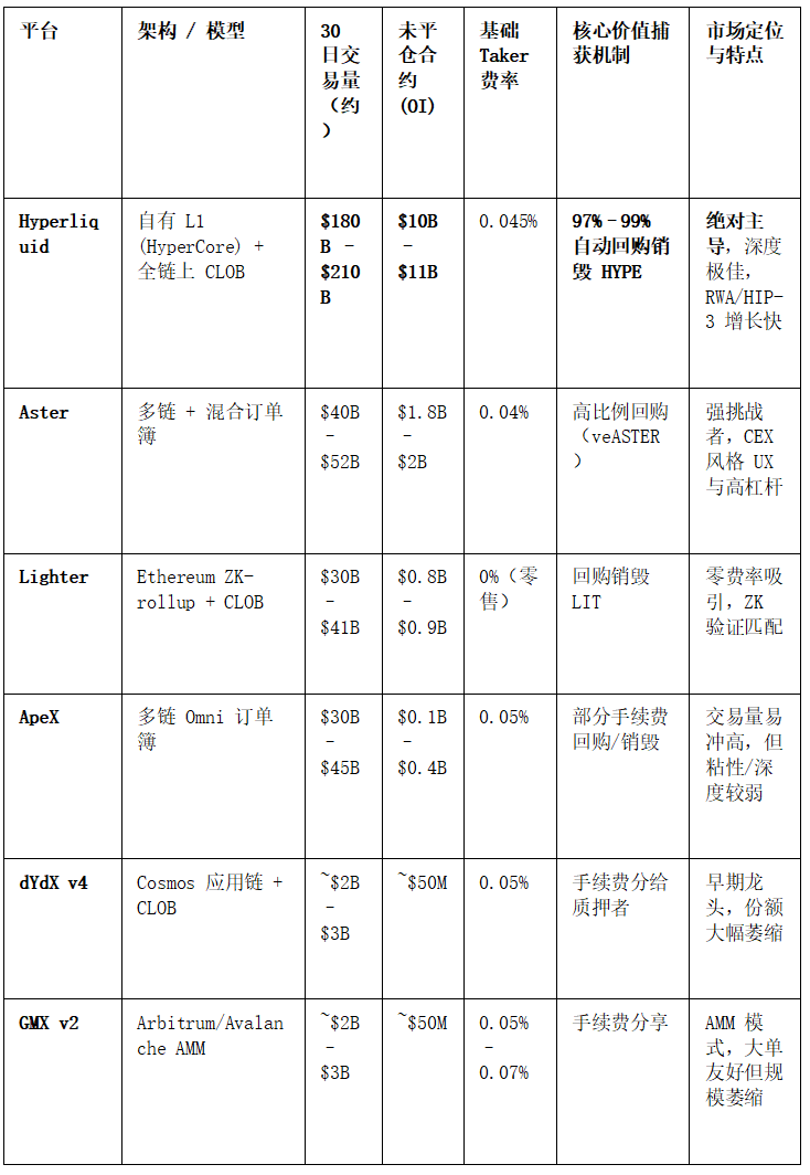 On-chain 'Money Printer' or 'On-chain Binance'? A comprehensive breakdown of Hyperliquid $HYPE valuation: How institutions and top KOLs view its long-term cycle?_aicoin_image1 On-chain 'Money Printer' or 'On-chain Binance'? A comprehensive breakdown of Hyperliquid $HYPE valuation: How institutions and top KOLs view its long-term cycle?_aicoin_image1