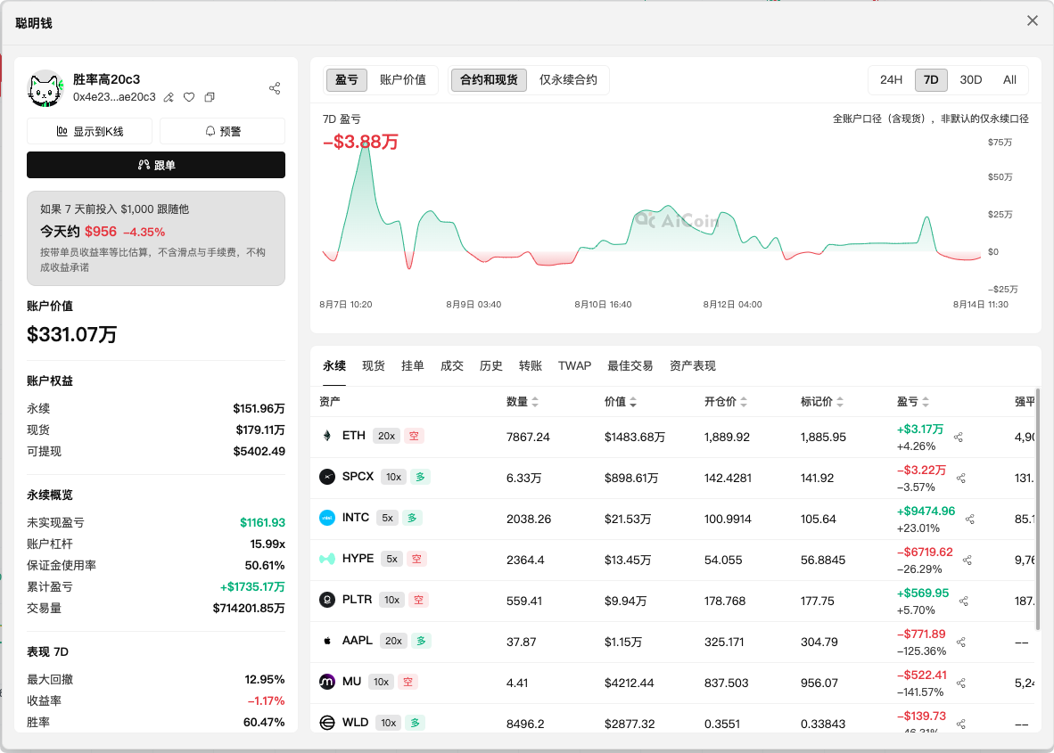 疯狂！2.03 亿美金空单压顶，你要注意_aicoin_图3