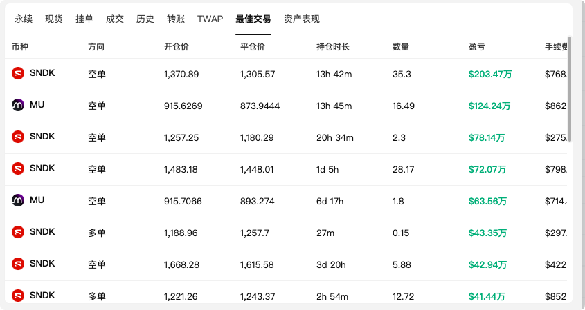 疯狂！2.03 亿美金空单压顶，你要注意_aicoin_图4
