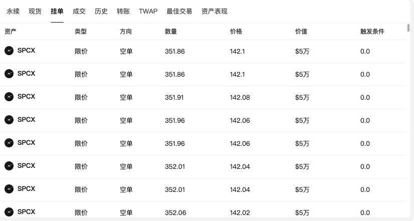 疯狂！2.03 亿美金空单压顶，你要注意_aicoin_图2