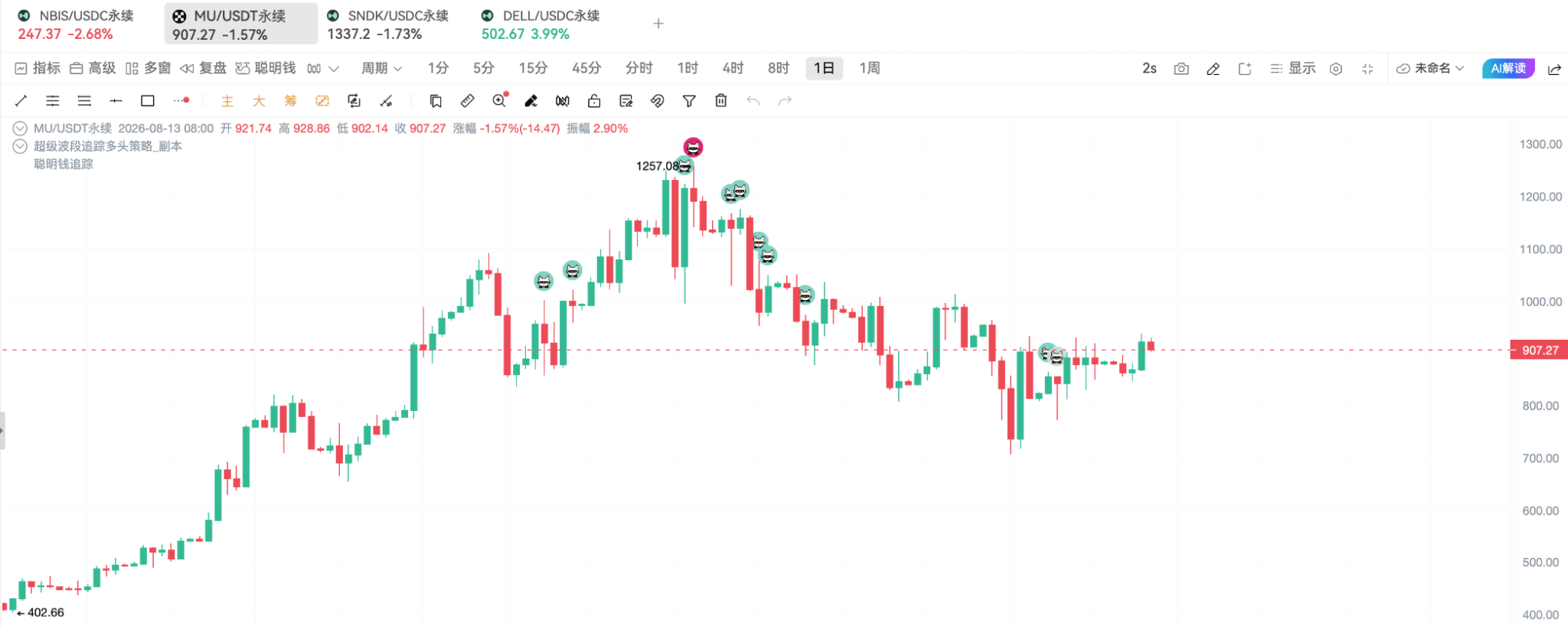 When you are confused in the crypto circle, consider looking at new on-chain opportunities_aicoin_image5 When you are confused in the crypto circle, consider looking at new on-chain opportunities_aicoin_image5