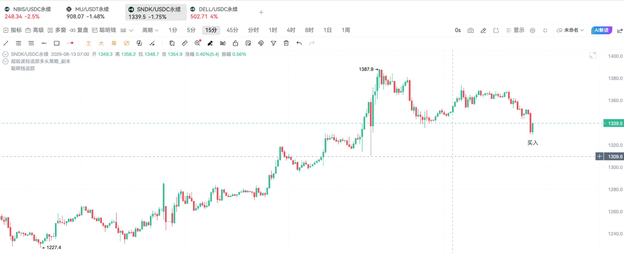 When you are confused in the crypto circle, consider looking at new on-chain opportunities_aicoin_image6 When you are confused in the crypto circle, consider looking at new on-chain opportunities_aicoin_image6