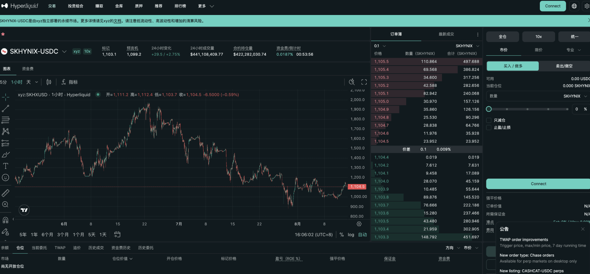When you are confused in the crypto circle, consider looking at new on-chain opportunities_aicoin_image1