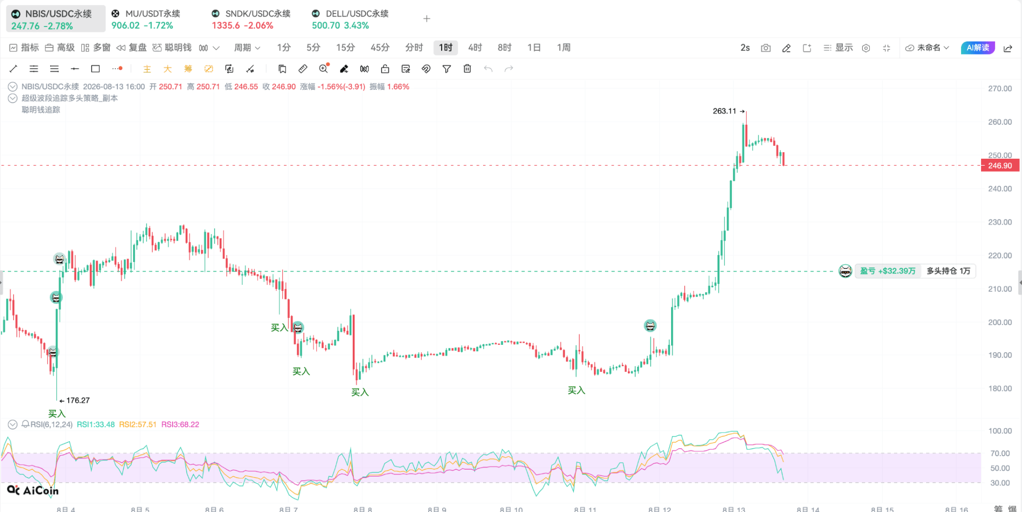 When you are confused in the crypto circle, consider looking at new on-chain opportunities_aicoin_image2 When you are confused in the crypto circle, consider looking at new on-chain opportunities_aicoin_image2