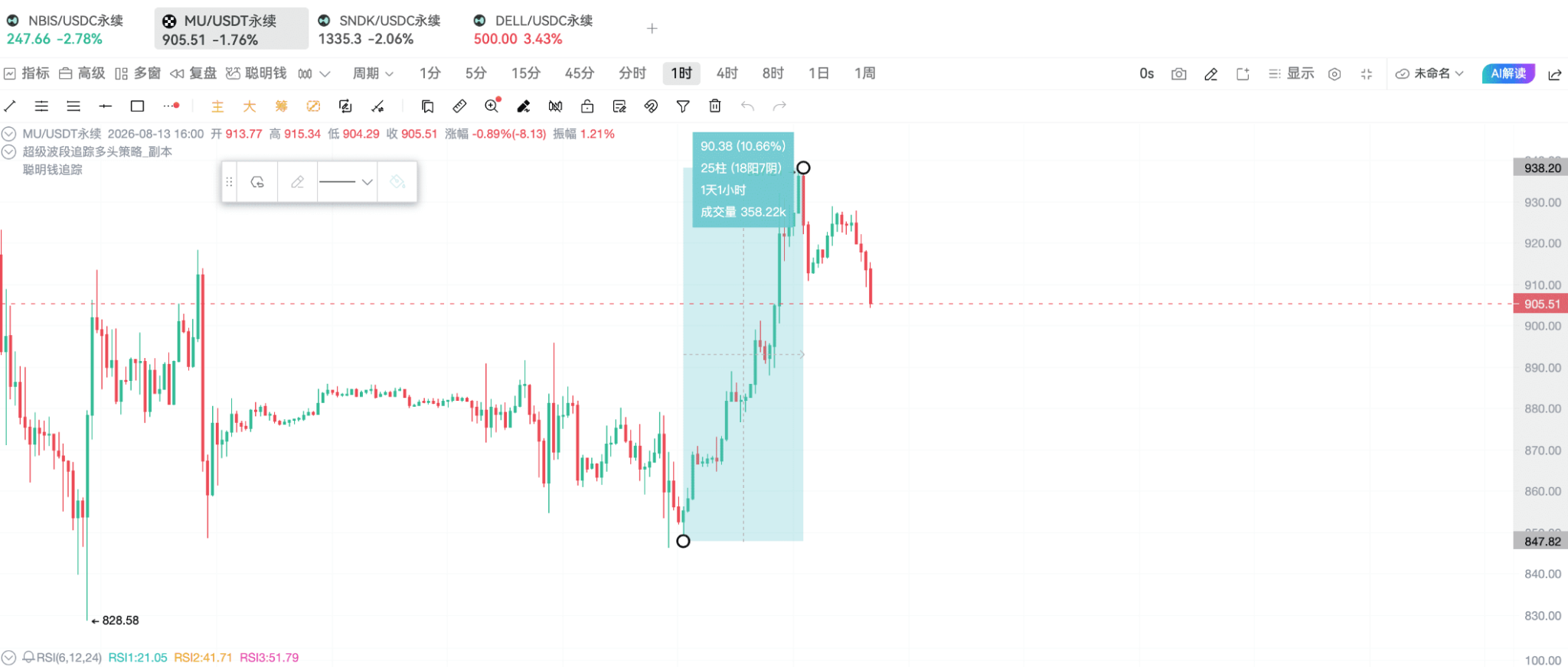 When you are confused in the crypto circle, consider looking at new on-chain opportunities_aicoin_image3 When you are confused in the crypto circle, consider looking at new on-chain opportunities_aicoin_image3