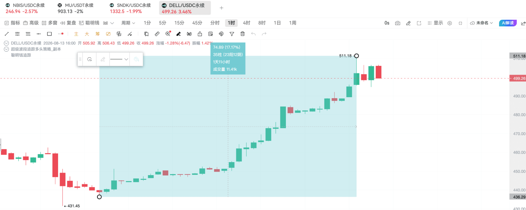 When you are confused in the crypto circle, consider looking at new on-chain opportunities_aicoin_image4 When you are confused in the crypto circle, consider looking at new on-chain opportunities_aicoin_image4
