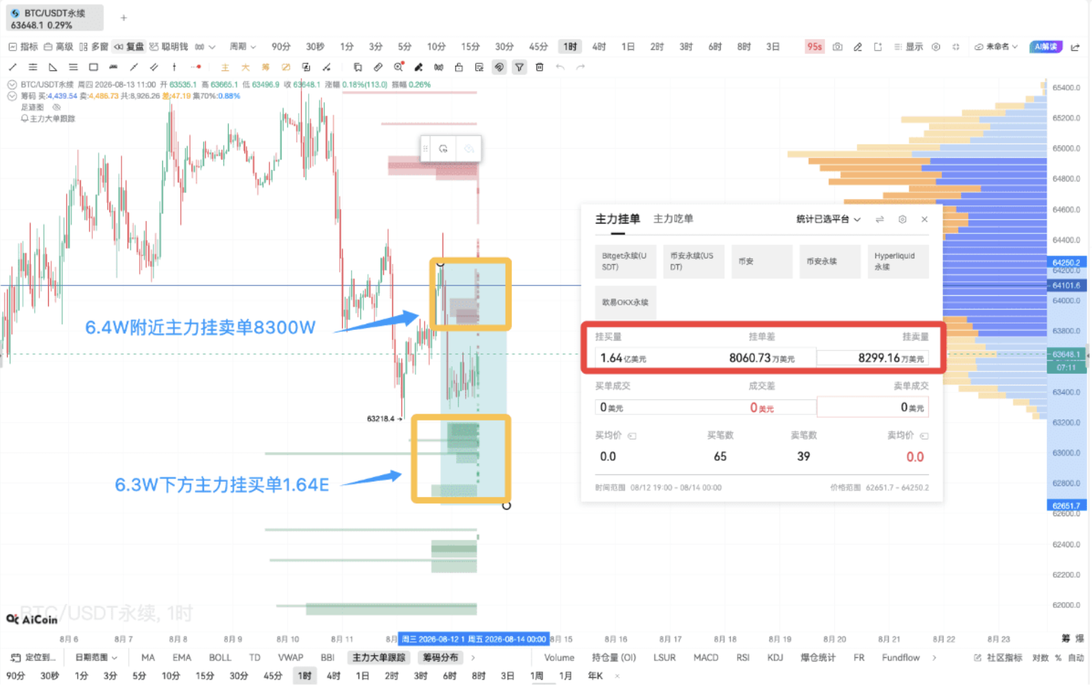 CPI降温、AI融资潮、BTC震荡，一起来看近期大事件
