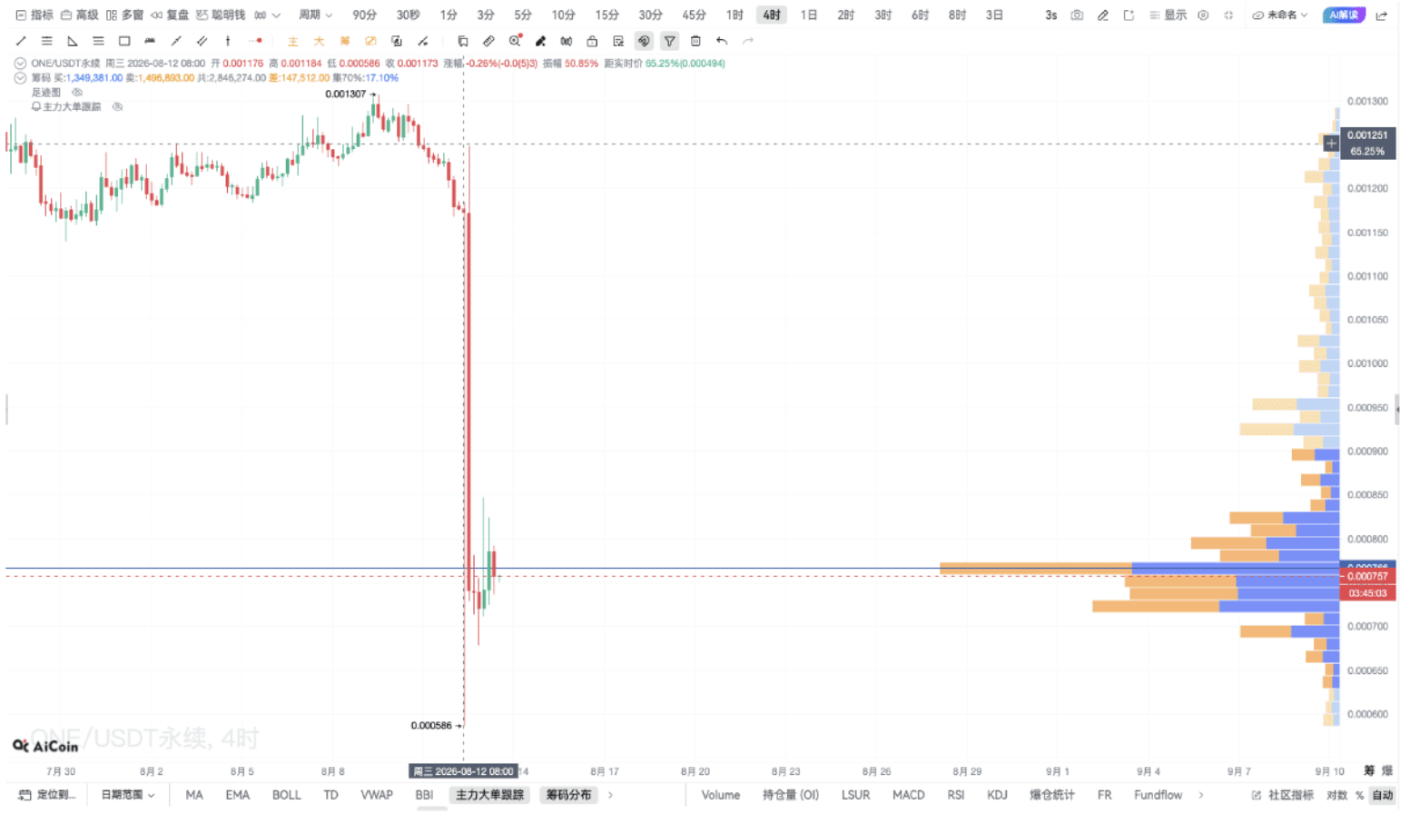 CPI cooling, AI financing wave, BTC fluctuation, let’s look at recent major events_aicoin_image2 CPI cooling, AI financing wave, BTC fluctuation, let’s look at recent major events_aicoin_image2