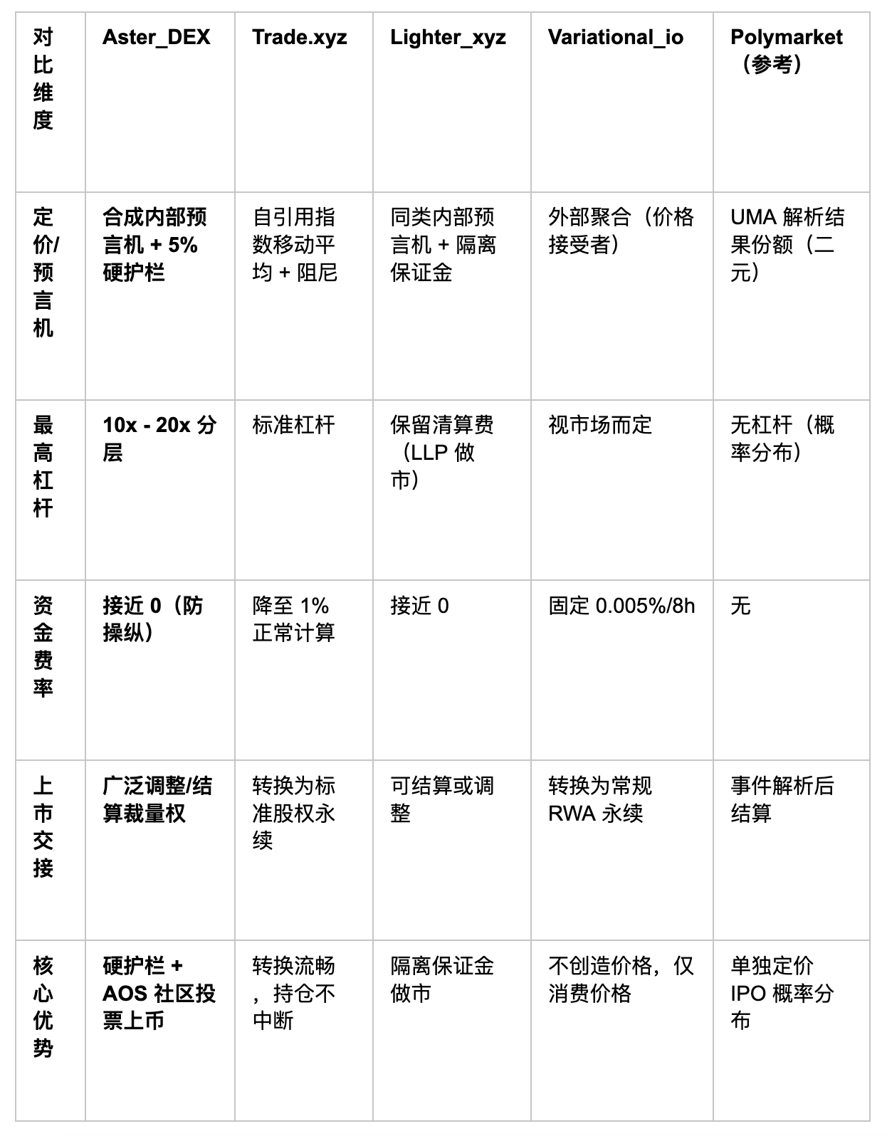 解锁 Pre-IPO 永续“定价印钞机”与链上斗罗场_aicoin_图2