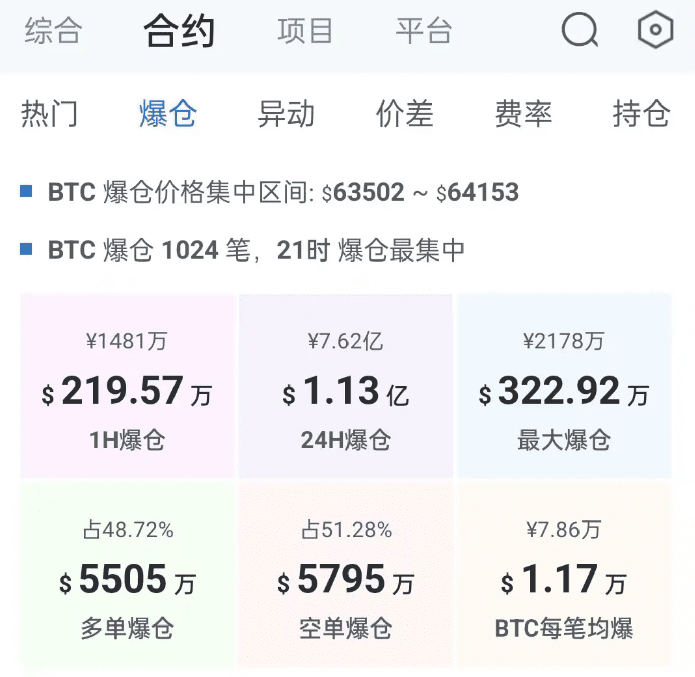 The landing of expectations leaves only patience! The endgame of Memes is that RWA_BSC is crazily absorbing liquidity!_aicoin_image1 The landing of expectations leaves only patience! The endgame of Memes is that RWA_BSC is crazily absorbing liquidity!_aicoin_image1