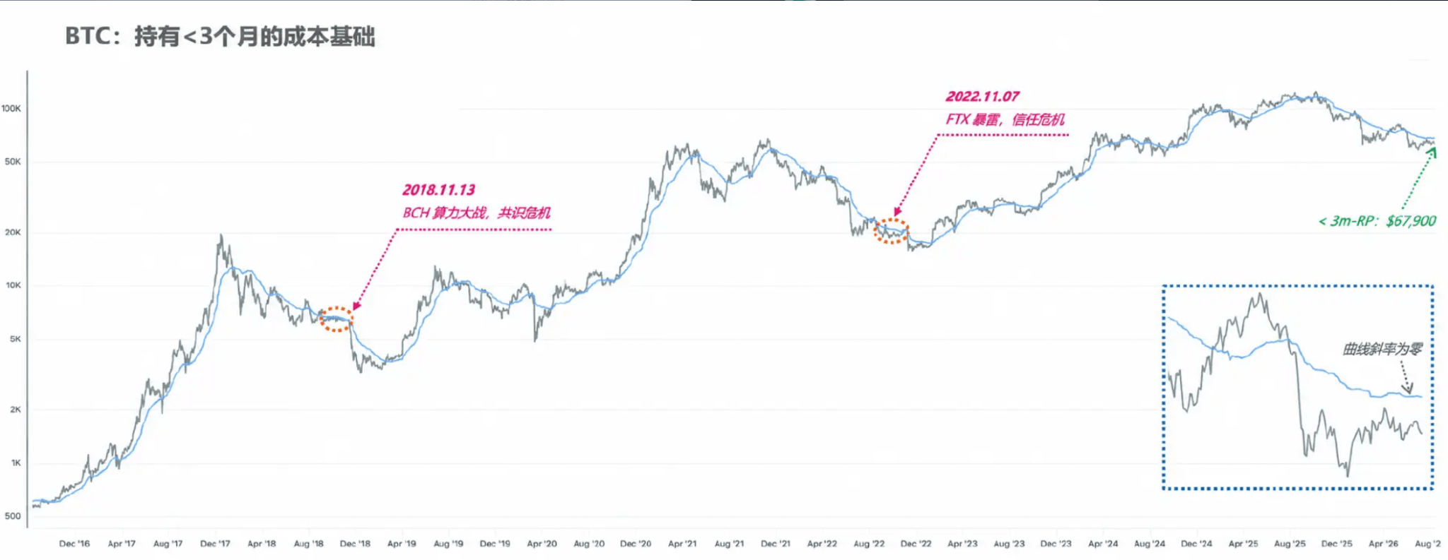 The landing of expectations leaves only patience! The endgame of Memes is that RWA_BSC is crazily absorbing liquidity!_aicoin_image2 The landing of expectations leaves only patience! The endgame of Memes is that RWA_BSC is crazily absorbing liquidity!_aicoin_image2