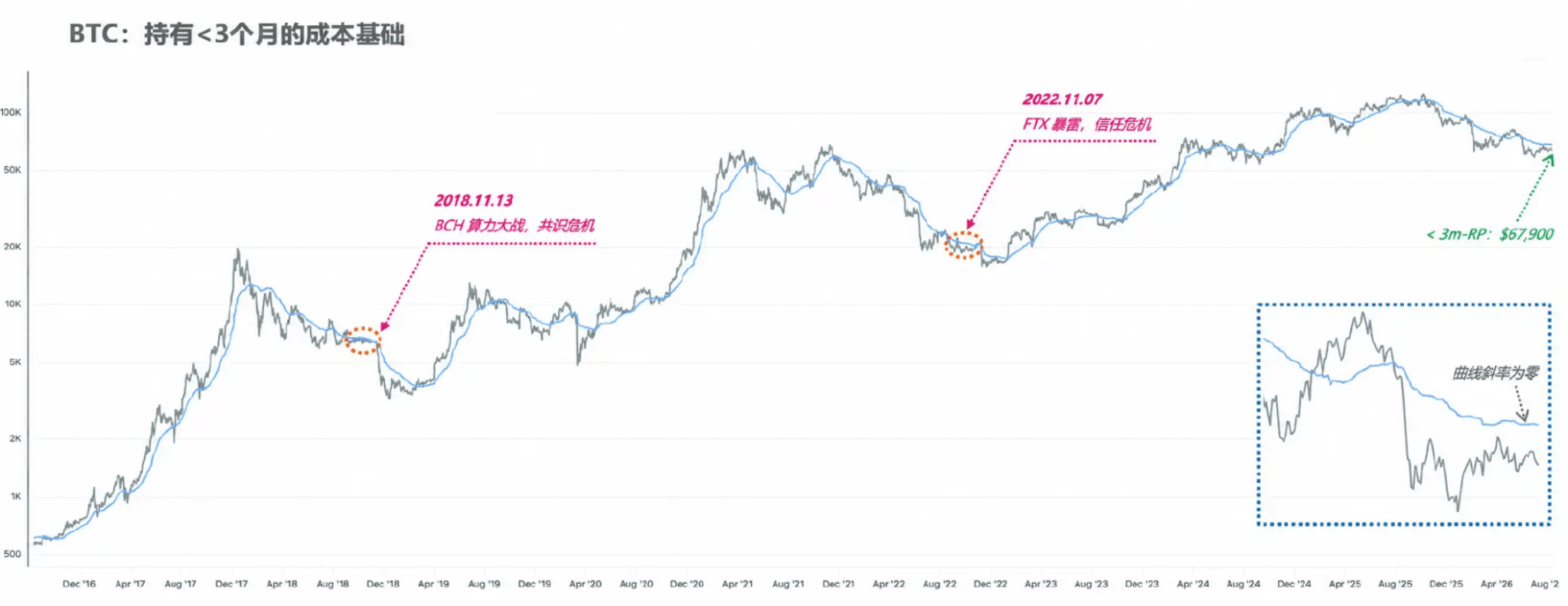 The landing of expectations leaves only patience! The endgame of Memes is that RWA_BSC is crazily absorbing liquidity!_aicoin_image3 The landing of expectations leaves only patience! The endgame of Memes is that RWA_BSC is crazily absorbing liquidity!_aicoin_image3