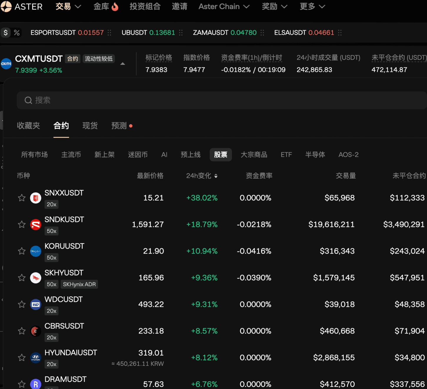 The landing of expectations leaves only patience! The endgame of Memes is that RWA_BSC is crazily absorbing liquidity!_aicoin_image8 The landing of expectations leaves only patience! The endgame of Memes is that RWA_BSC is crazily absorbing liquidity!_aicoin_image8