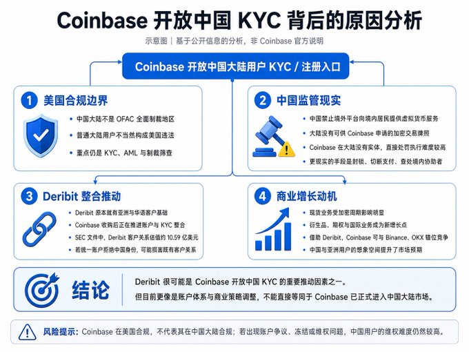 Coinbase必赚标的：一键交易美国500家盈利公司_aicoin_图2