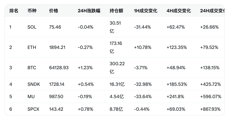 你是不是不会选币?我可以帮你_aicoin_图4 你是不是不会选币?我可以帮你_aicoin_图4