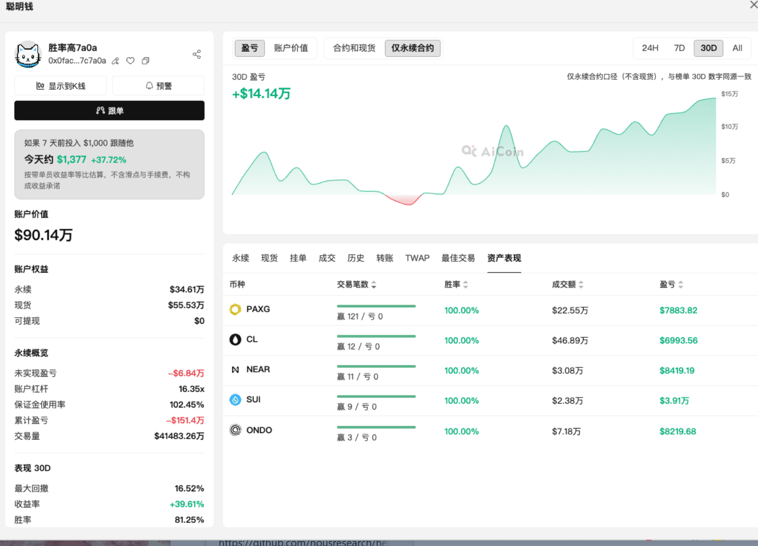 牛来！挖到一个胜率 100% 的巨鲸，手把手教你跟着抓方向