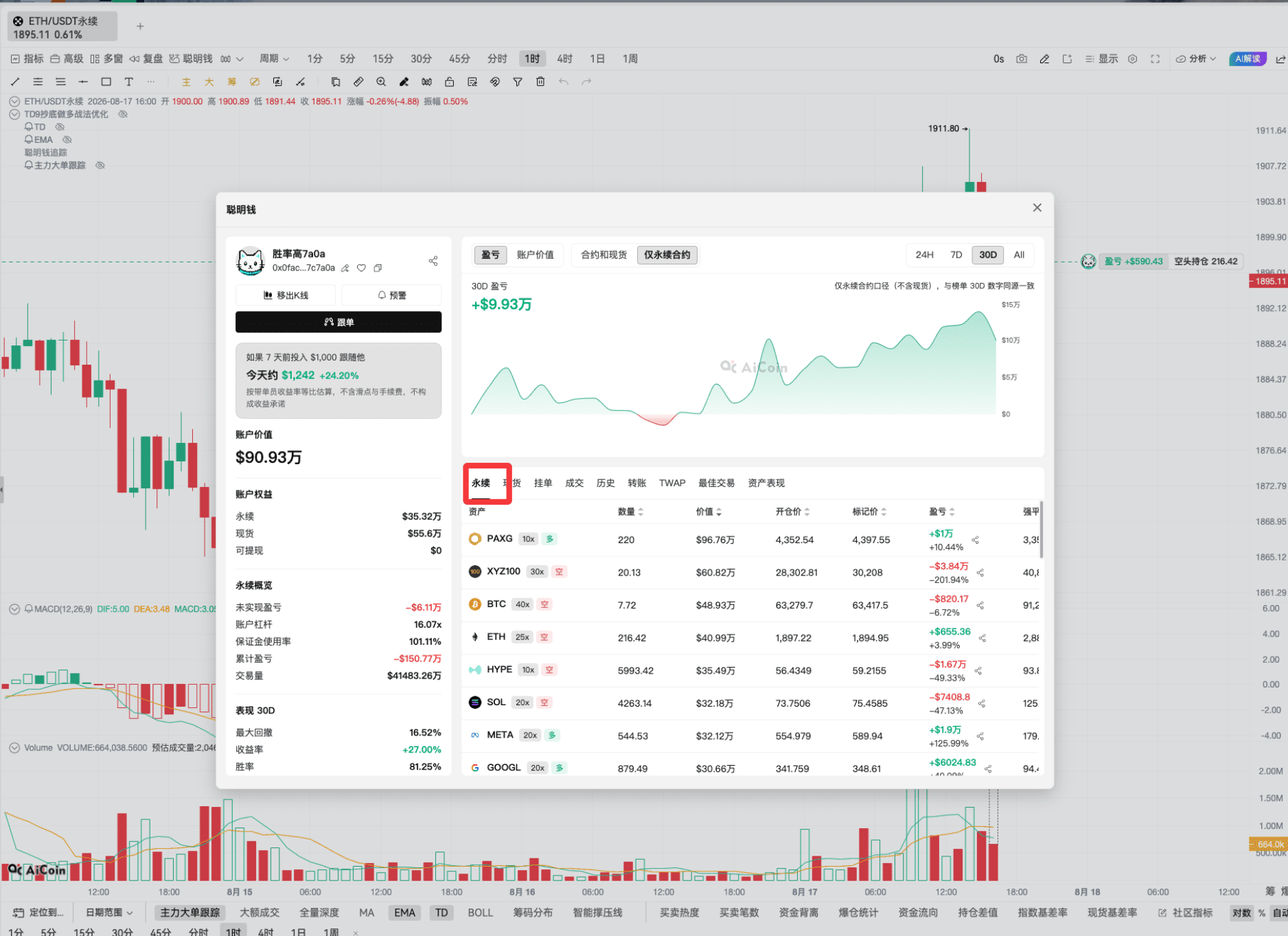 牛来!挖到一个胜率 100% 的巨鲸,手把手教你跟着抓方向_aicoin_图2 牛来!挖到一个胜率 100% 的巨鲸,手把手教你跟着抓方向_aicoin_图2
