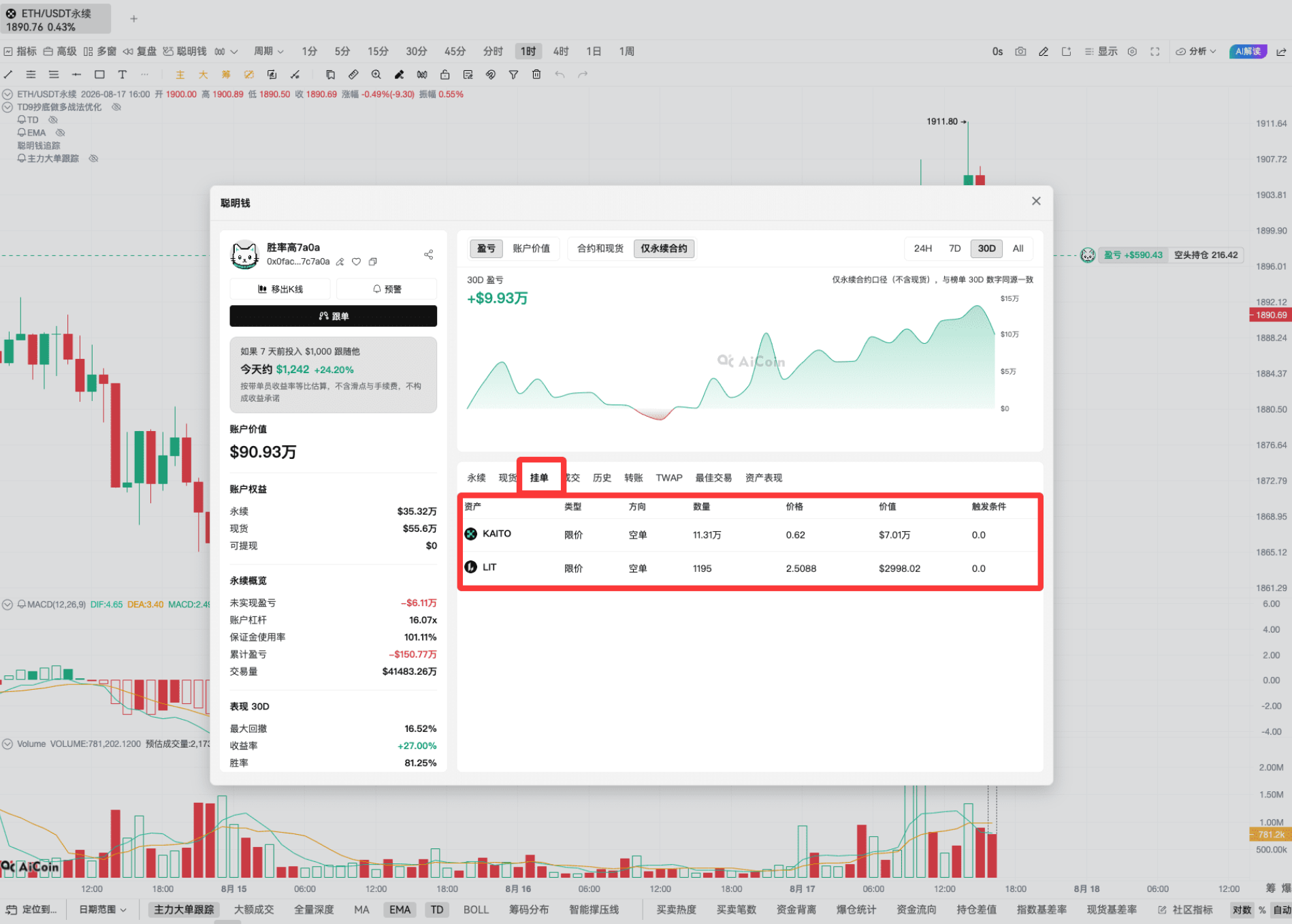 牛来!挖到一个胜率 100% 的巨鲸,手把手教你跟着抓方向_aicoin_图3 牛来!挖到一个胜率 100% 的巨鲸,手把手教你跟着抓方向_aicoin_图3