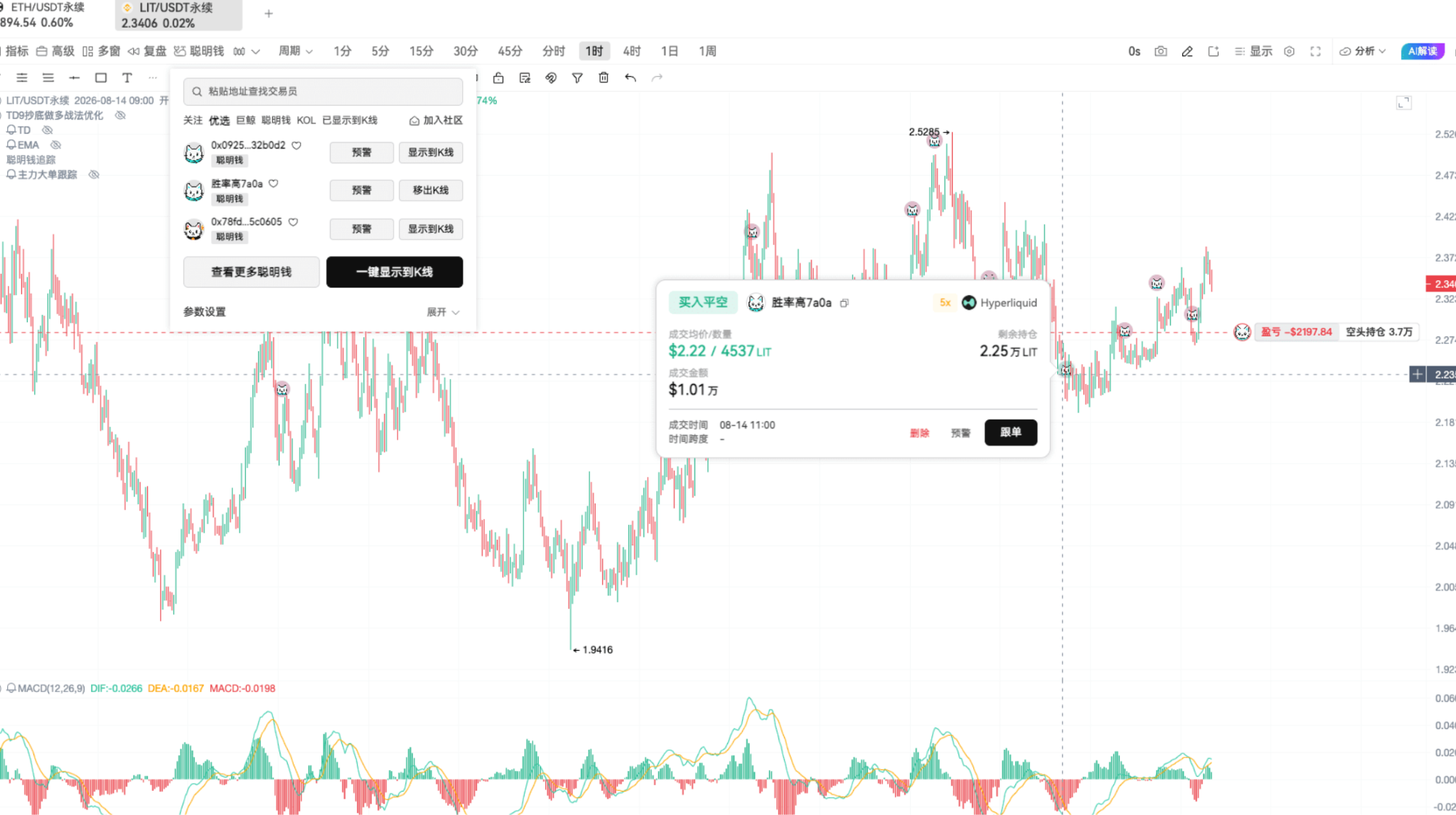 牛来!挖到一个胜率 100% 的巨鲸,手把手教你跟着抓方向_aicoin_图4 牛来!挖到一个胜率 100% 的巨鲸,手把手教你跟着抓方向_aicoin_图4