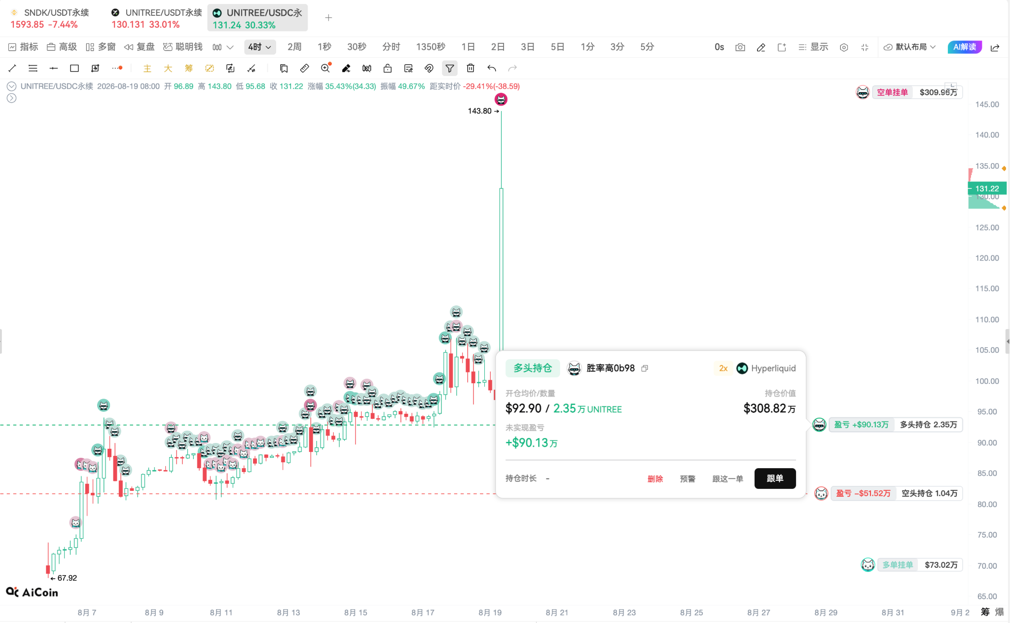 开盘暴涨629%!宇树科技市值冲上4449亿,中一签浮盈47万,DeepSeek早已押注1.4亿_aicoin_图7 开盘暴涨629%!宇树科技市值冲上4449亿,中一签浮盈47万,DeepSeek早已押注1.4亿_aicoin_图7