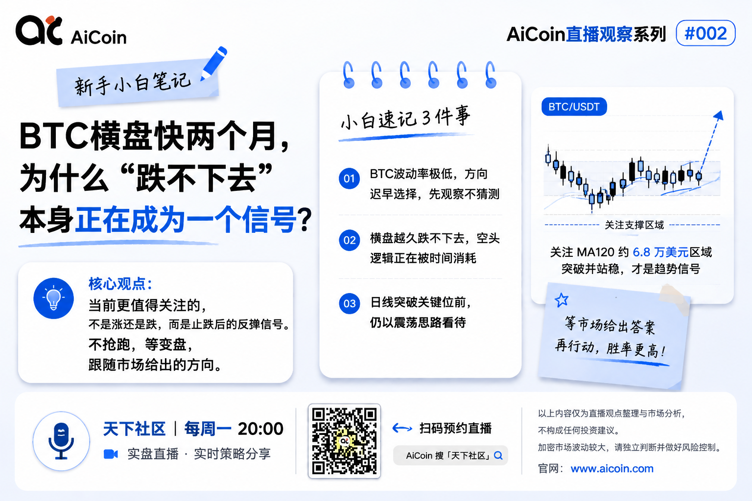 BTC has been sideways for nearly two months, why is the inability to fall becoming a signal? _aicoin_ image1 BTC has been sideways for nearly two months, why is the inability to fall becoming a signal? _aicoin_ image1