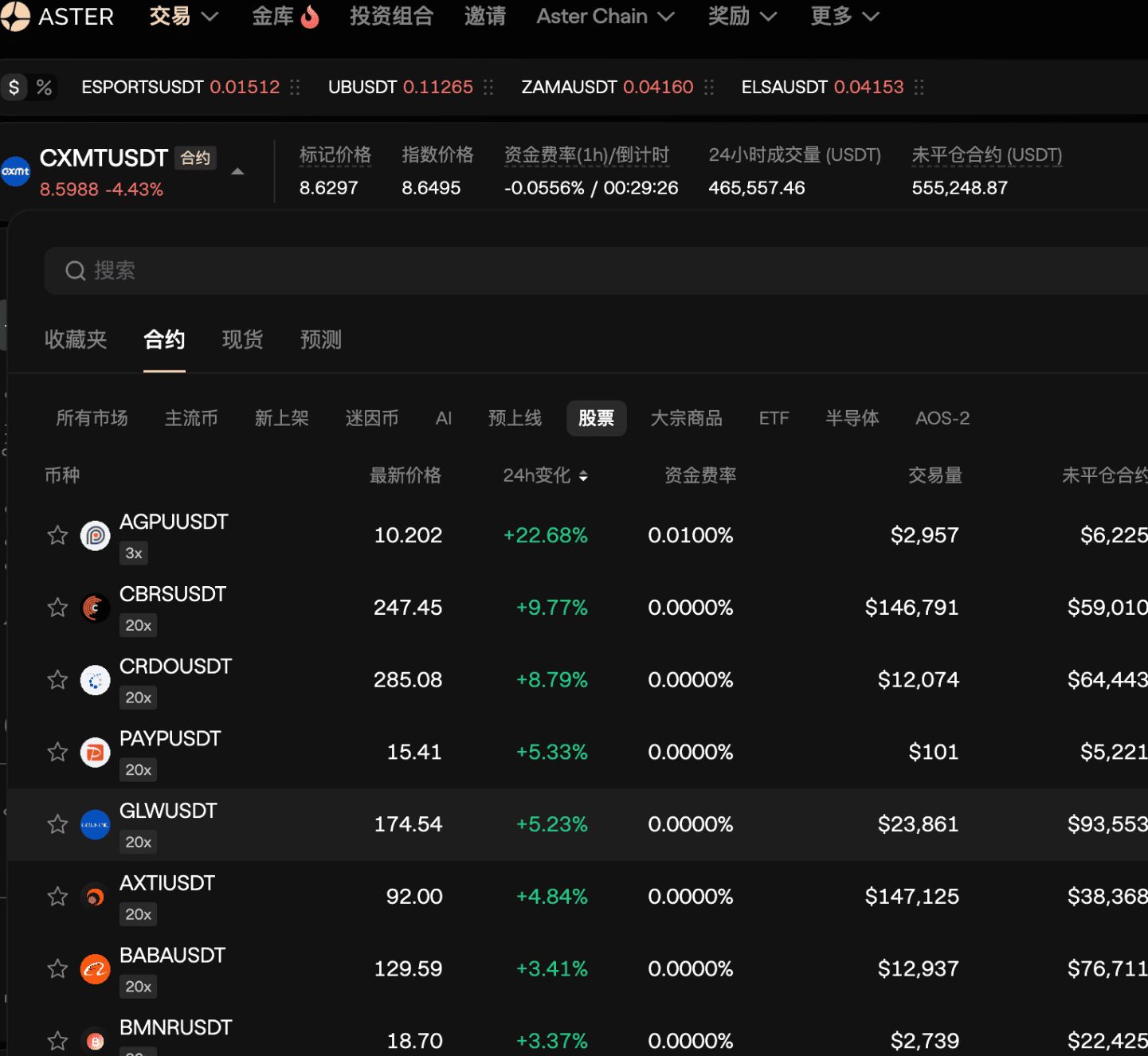 横盘迷茫_带你看清链上新机会与牛来资金归宿!_aicoin_图4 横盘迷茫_带你看清链上新机会与牛来资金归宿!_aicoin_图4