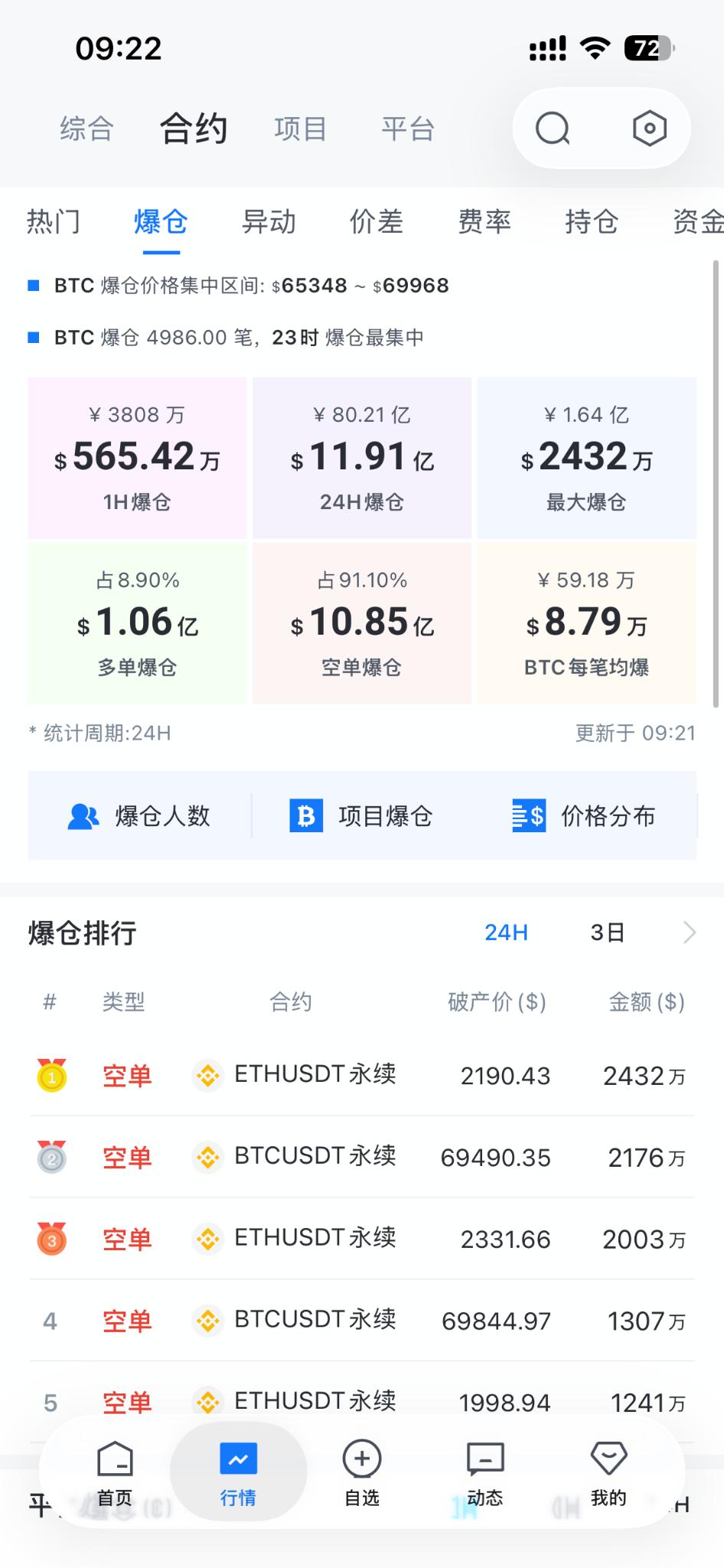 BTC重返7万美元！牛回？速归！_aicoin_图2