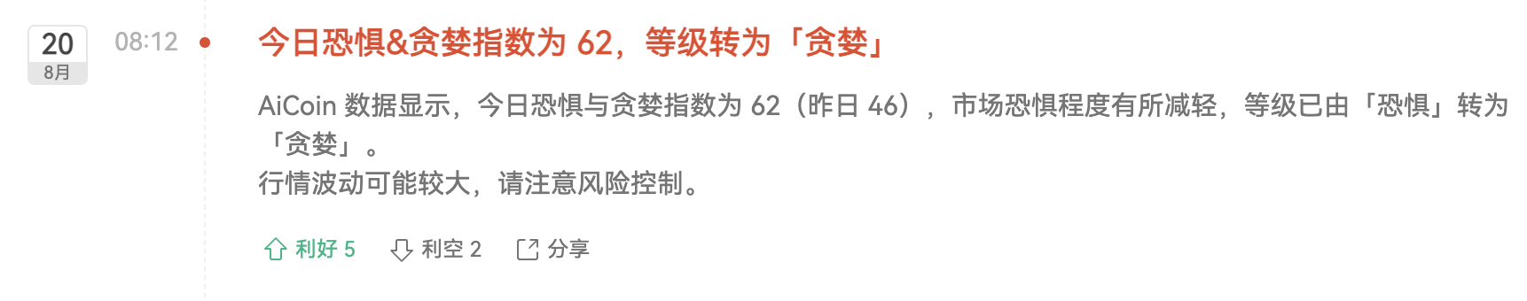 贪婪指数一夜冲到62，BTC重回7万美元：这次是真牛还是逼空？_aicoin_图1
