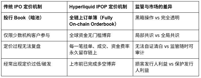 Hyperliquid向SEC提交的这封信意味着什么？_aicoin_图2
