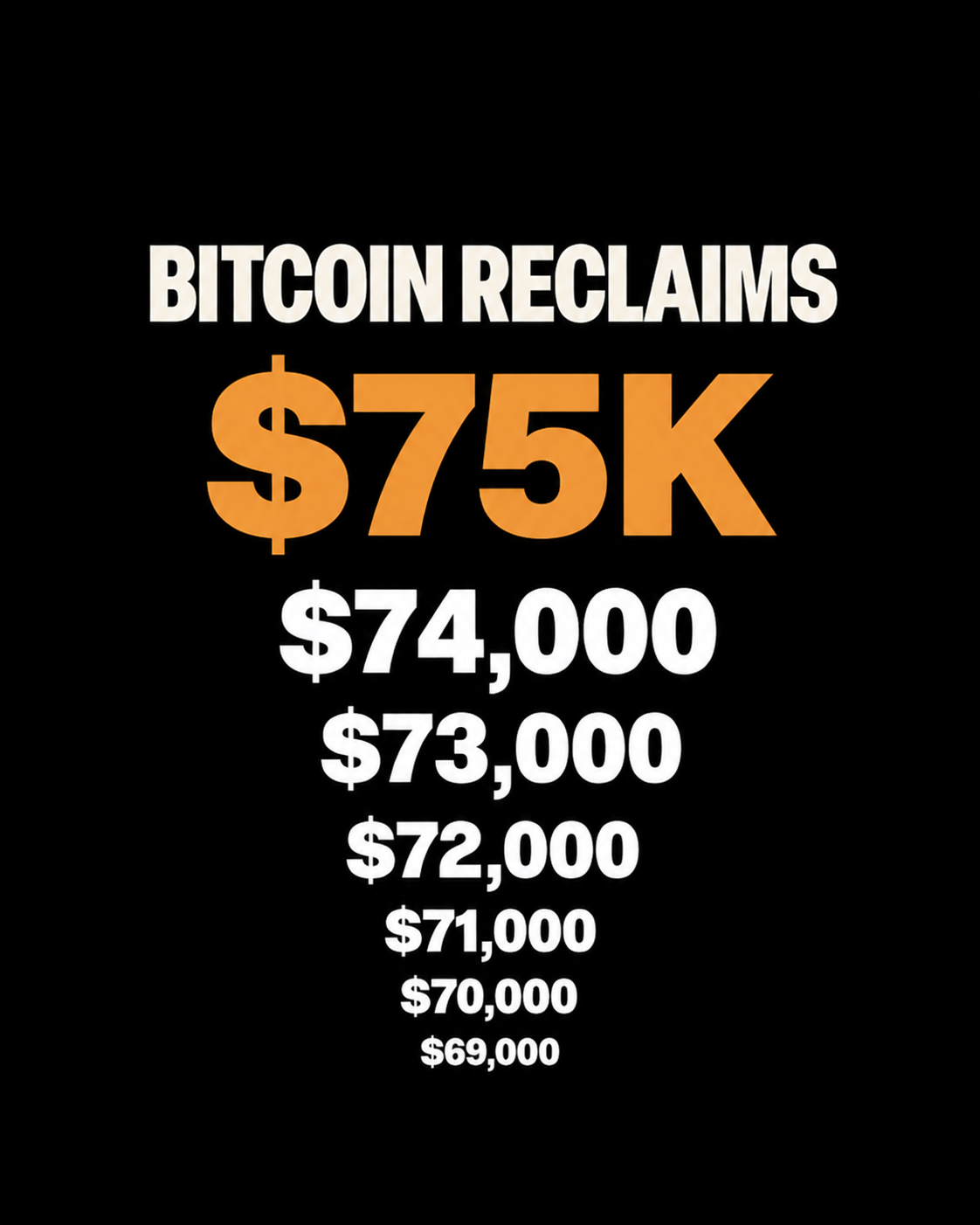 Bitcoin strongly breaks through $75,000! $1.1 billion in liquidation, 1.15 million chips accumulated, and underlying practical logic_aicoin_image1
