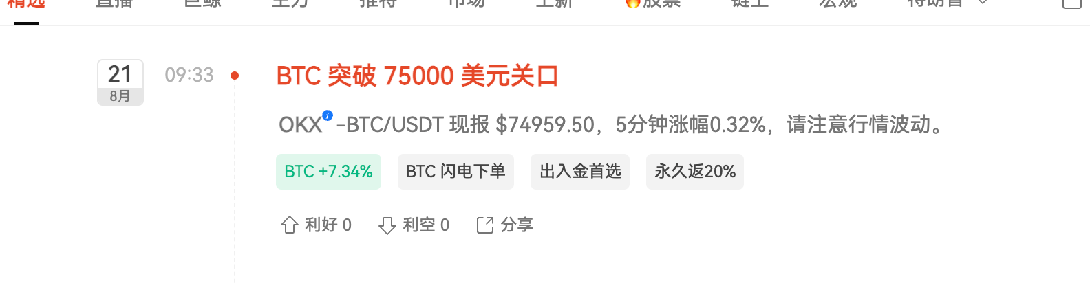 BTC创新高！牛市来了？现在正是牛市最佳进场点