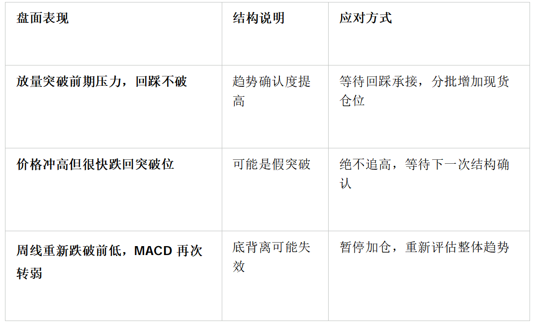 BTC冲破7.5万创近期新高！牛市真的来了？11亿爆仓 Bybit教你怎么看趋势_aicoin_图6