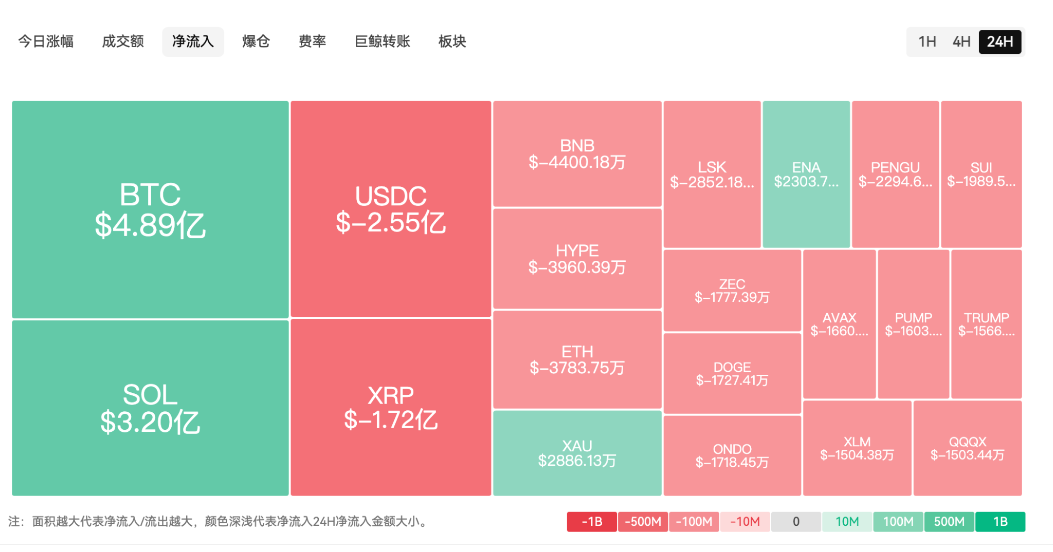 突破 100 美元只是开始，SOL 还有多少上涨空间？_aicoin_图6